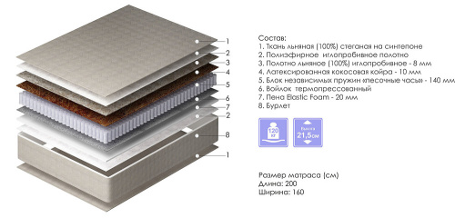 Матрасы Аврора. Фото №2