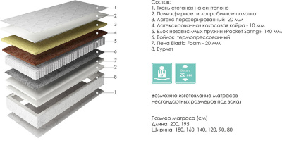 Матрасы Фитнес. Фото №2