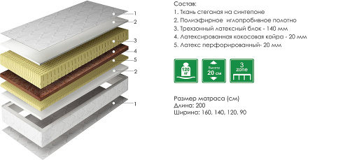 Матрасы Магнат. Фото №2