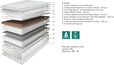 Матрасы Персей. Фото №2