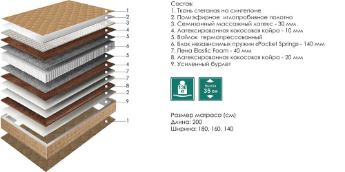 Матрасы Антей. Фото №2