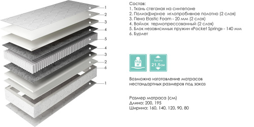 Матрасы Релакс. Фото №2
