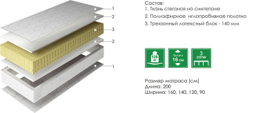 Матрасы Ричард. Фото №2
