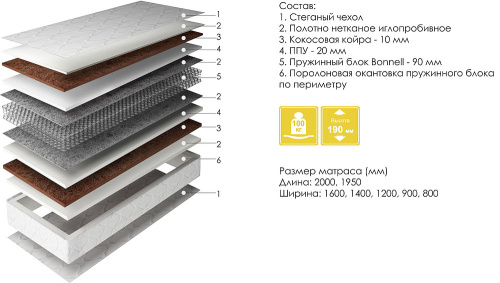 Матрасы Алесто. Фото №2