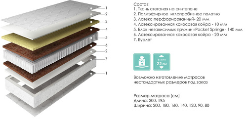 Матрасы Тонус. Фото №2