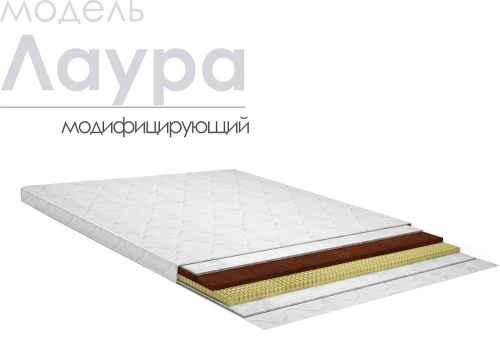 Наматрасники/топперы Лаура. Фото №1