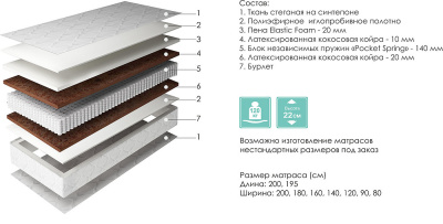 Матрасы Актив. Фото №2