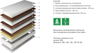 Матрасы Лорд 4. Фото №2