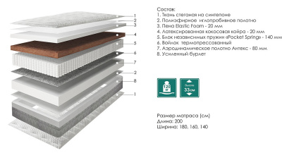 Матрасы Орфей. Фото №2