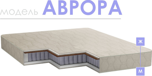 Матрасы Аврора. Фото №1