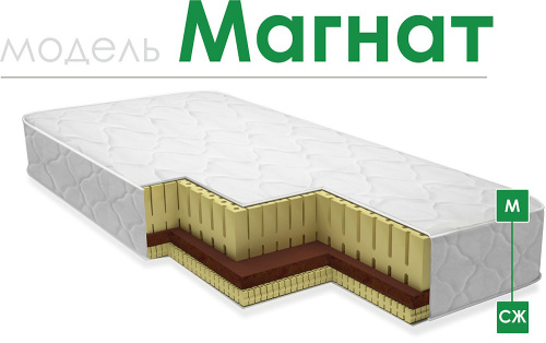 Матрасы Магнат. Фото №1