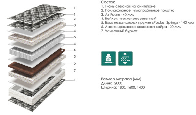 Матрасы Тея. Фото №2