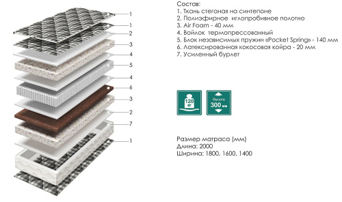 Матрасы Тея. Фото №2