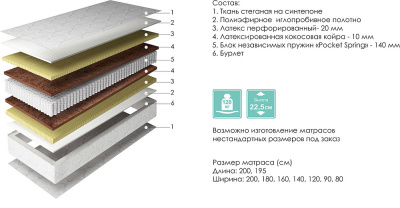Матрасы Йога. Фото №2