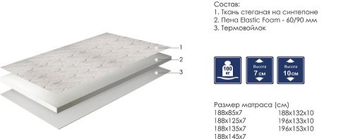 Матрасы Элит. Фото №2