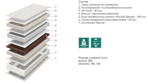 Матрасы Веста. Фото №2