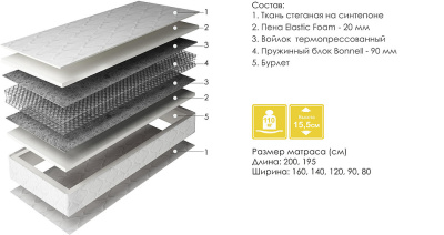 Матрасы Карола. Фото №2