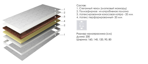 Наматрасники/топперы Лаура. Фото №2