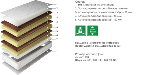Матрасы Лорд 3. Фото №2